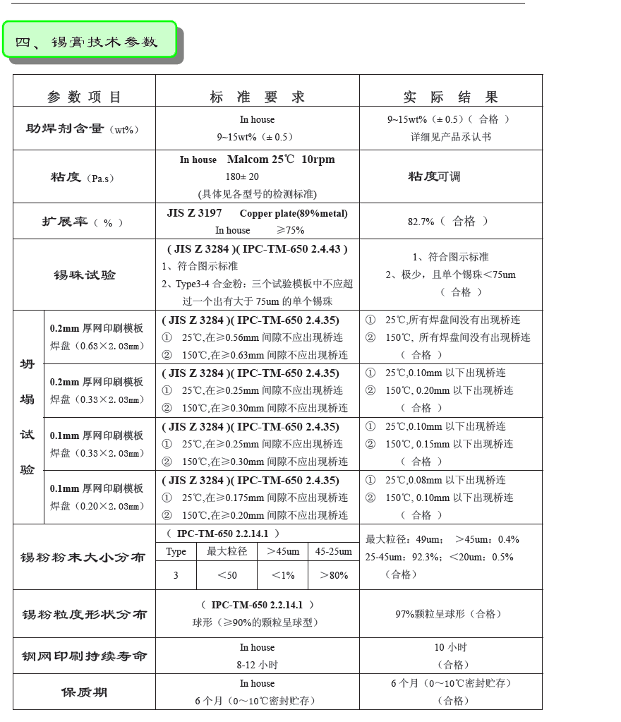 無鉛錫膏 Sn42Bi58